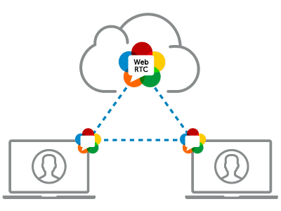 webRTC Technology